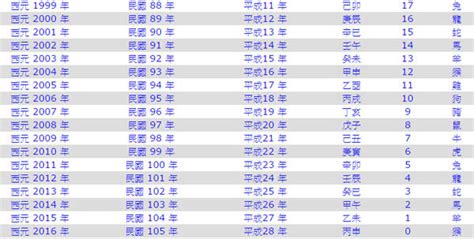 屬馬幾年次|屬馬今年幾歲｜屬馬民國年次、馬年西元年